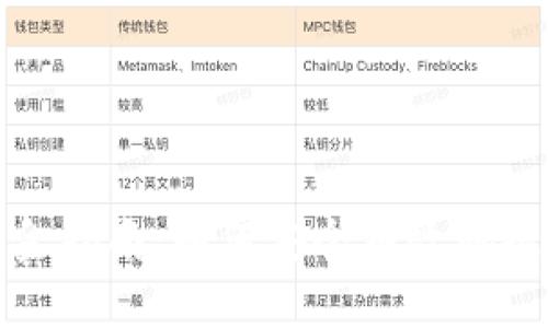 加密货币出金指南:如何安全有效地提取数字资产