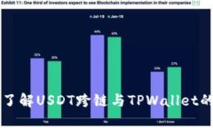 深入了解USDT跨链与TPWallet的应用