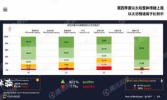调整 tpWallet 中的 Gas 费用以交易体验关键词：t