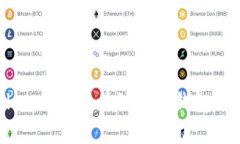 tpWallet：探索区块链数字钱包的安全性