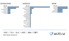 苹果禁止加密货币交易应用的影响与分析