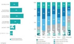 思考一个优质的  tpWallet：如何高效查看加密货币
