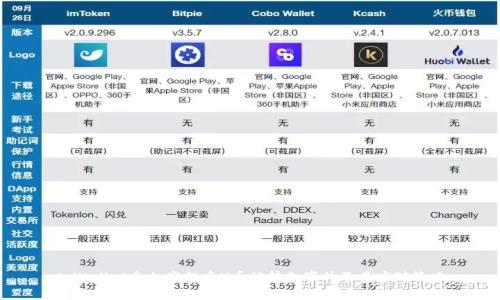 tpWallet参加空投后U币被转走事件及其应对策略