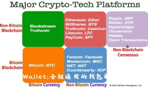 tpWallet:全链通用的钱包解决方案
