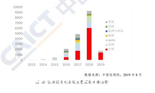 如何在tpWallet上发新币:全面指南