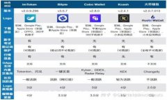 深入探讨加密货币交易技术:从基础知识到高级
