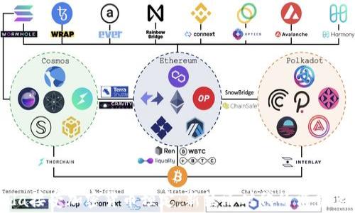 Koda接受加密货币预定:新经济时代的消费革命