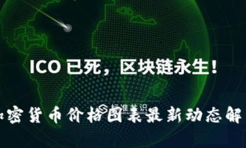 加密货币价格图表最新动态解析