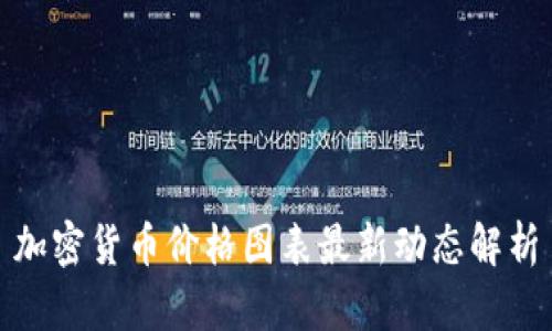 加密货币价格图表最新动态解析