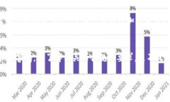 深入解析欧意转到tpWallet冻结的原因及解决方案欧