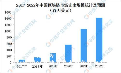 思考一个优质的
在tpWallet中购买柴犬币的详细指南