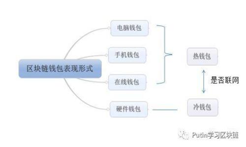 古巴加密货币的缺点分析
