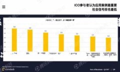 提示：以下内容将仅介绍有关tpWallet导入的相关信