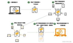 : 如何在tpWallet中设置和使用OK钱包