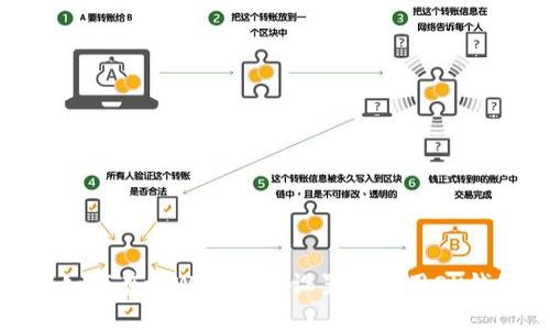 : 如何在tpWallet中设置和使用OK钱包