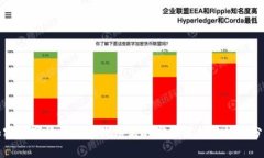 加密数字货币回收价格高的市场解析与趋势分析