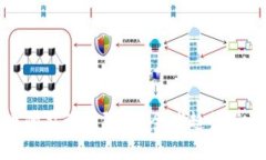 加密货币的监管与限制:全球趋势与影响分析