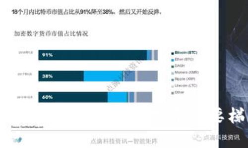 tpWallet今天交易是否需要梯子?