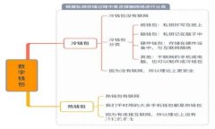 :tpWalleterc20跨链HECO生态的未来发展