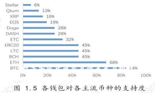 数字加密货币交易的未来与挑战
数字加密货币交易的未来与挑战