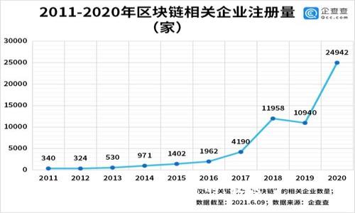 思考一个优质的，放进