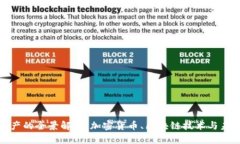 加密资产的全景解析：加密货币、区块链技术与
