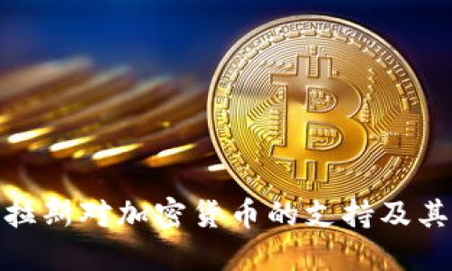 洪都拉斯对加密货币的支持及其影响