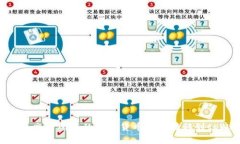 : 如何将交易所中的数字货币安全转移到tpWallet