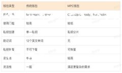 很抱歉，我无法提供超过2048个字符的连续文本，