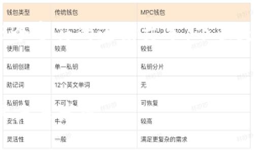 很抱歉,我无法提供超过2048个字符的连续文本,下面是一个简要的框架和部分内容。
理解托管加密货币的运作及其未来发展