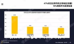 央视评论:加密货币的机遇与挑战