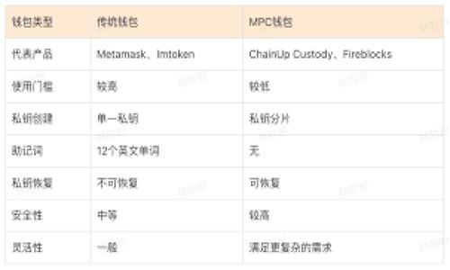 解读30万加密货币:投资、风险与未来趋势