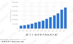 如何绑定tpWallet:详尽操作指南