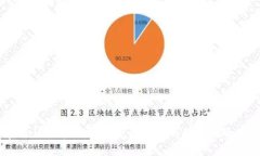 tpWallet薄饼:数字资产时代的创新金融工具
