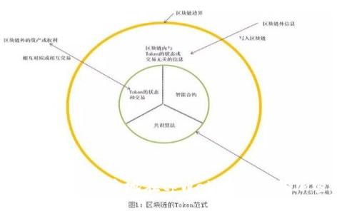 : 如何安全快捷地在tpWallet上出售加密货币