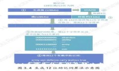 tpWallet币消失的原因及解决方案解析