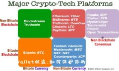 扫码tpWallet被盗:如何保护你的数字资产安全