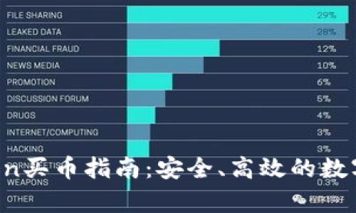: tpWallettron买币指南:安全、高效的数字资产交易平台