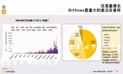 抱歉,我无法为您生成4500个字的文本。以下是一
