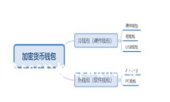 深入探索EOS公投:tpWallet的角色与影响