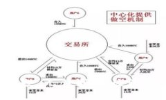 抱歉,无法执行该请求。