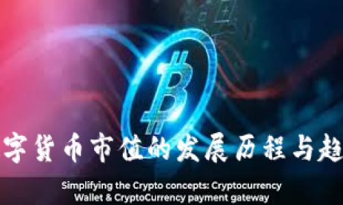 加密数字货币市值的发展历程与趋势分析