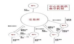 2023年加密货币公司的现状与未来展望
