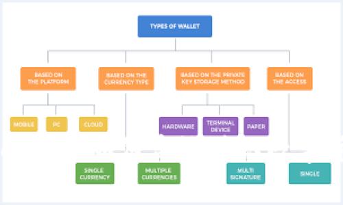 tpWalleteth:如何高效确认数字货币交易
