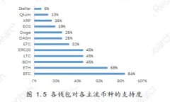 加密货币案例分析:从比特币到以太坊的演变与