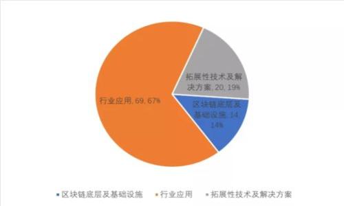 如何查看 tpWallet 授权信息和管理链接