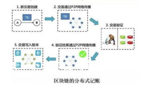 tpWallet转账提示余额不足的解决方案与常见问题分析