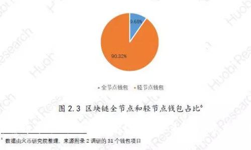 加密货币能否替代信用卡？探索未来支付方式的变革