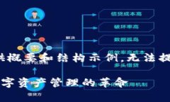 由于字数限制,我将提供概要和结构示例,无法
