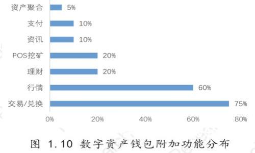 tpWallet如何实现跨链转账USDT的详细指南